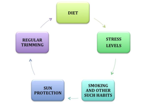 ideas to grow hair faster