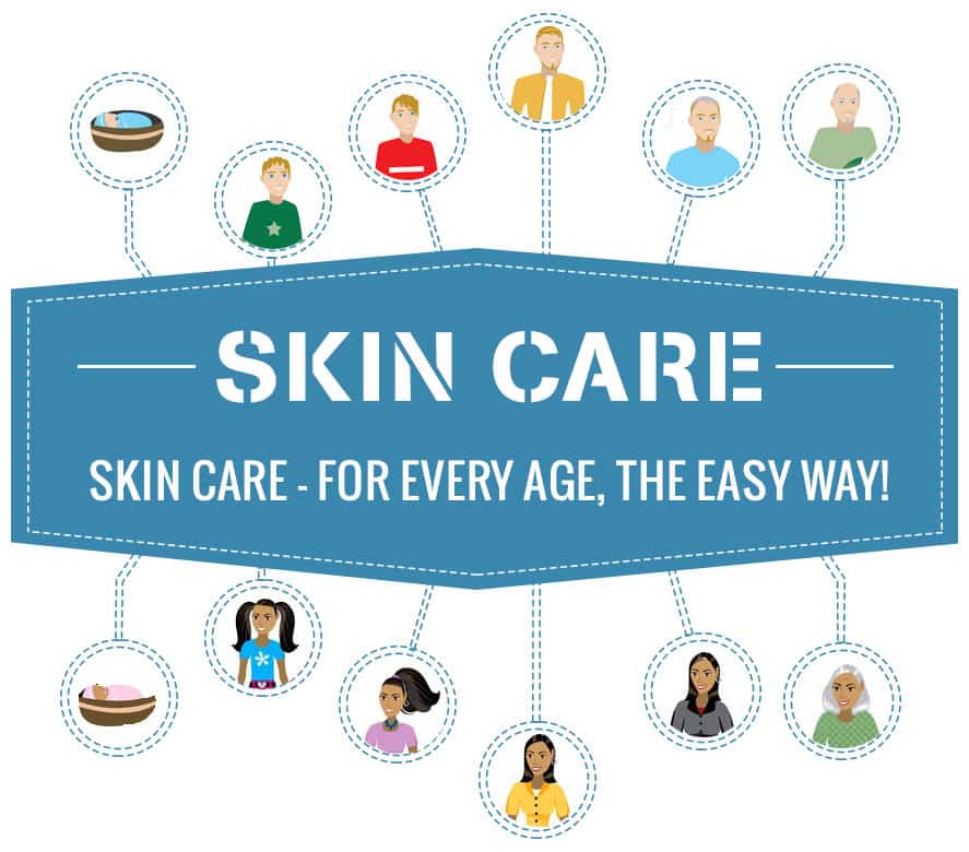 Skin Care for all ages AK Clinics